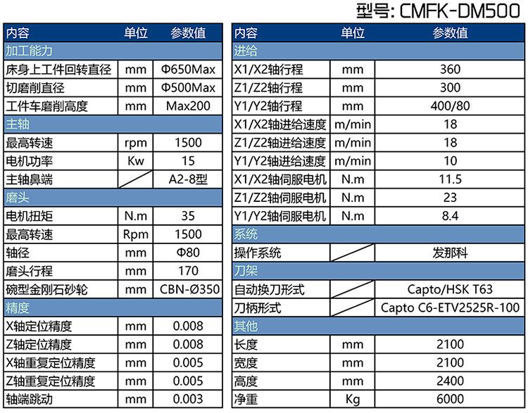 CMFK-DM500 ʽɲĥ